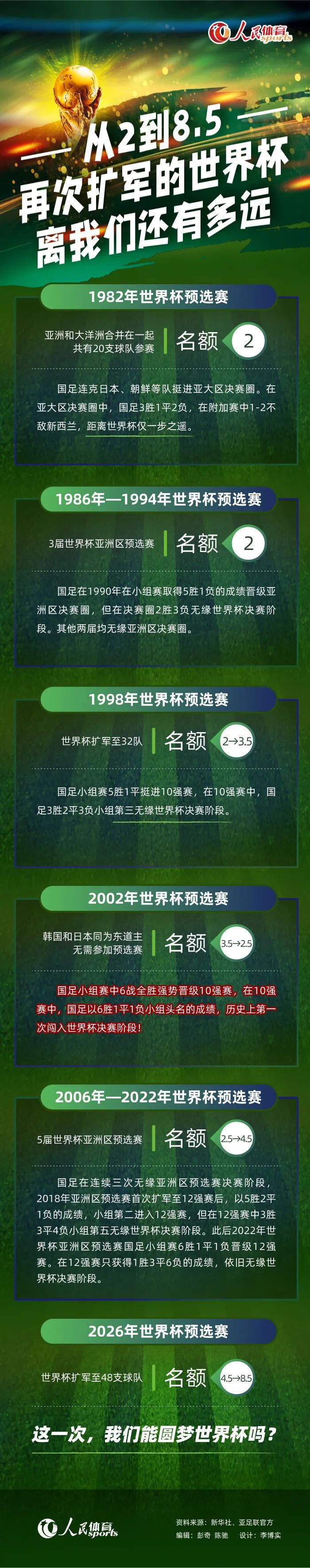 “这就是我们所拥有的，这是球员的能力，我们球员的能力适合这样做，所以我们必须充分利用。